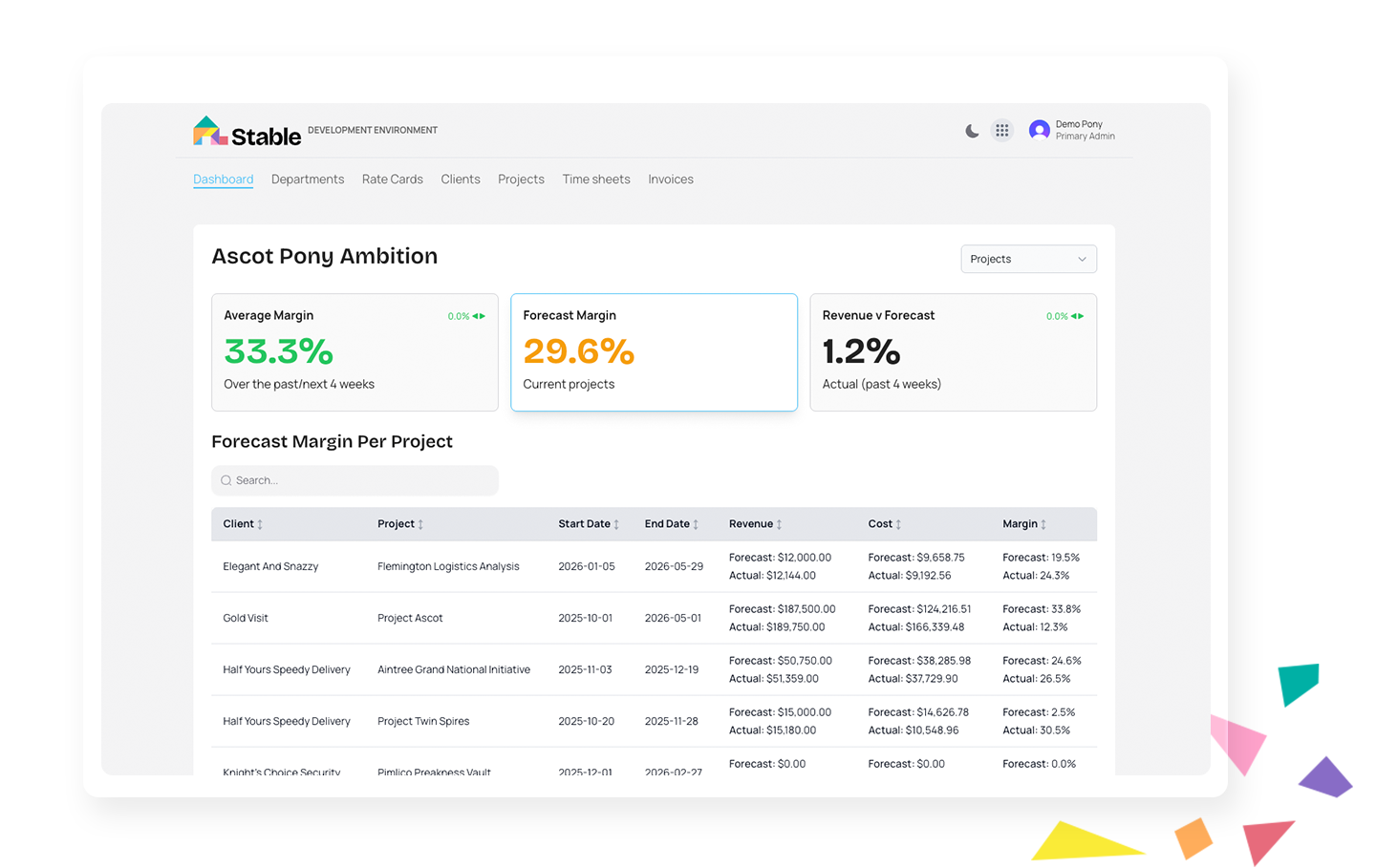 Balance people, projects and profit.